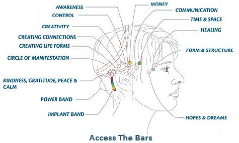 Access Bars, London